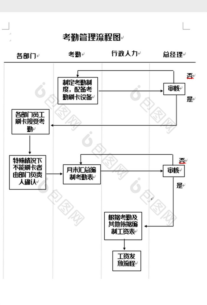 简洁考勤管理流程图word模板