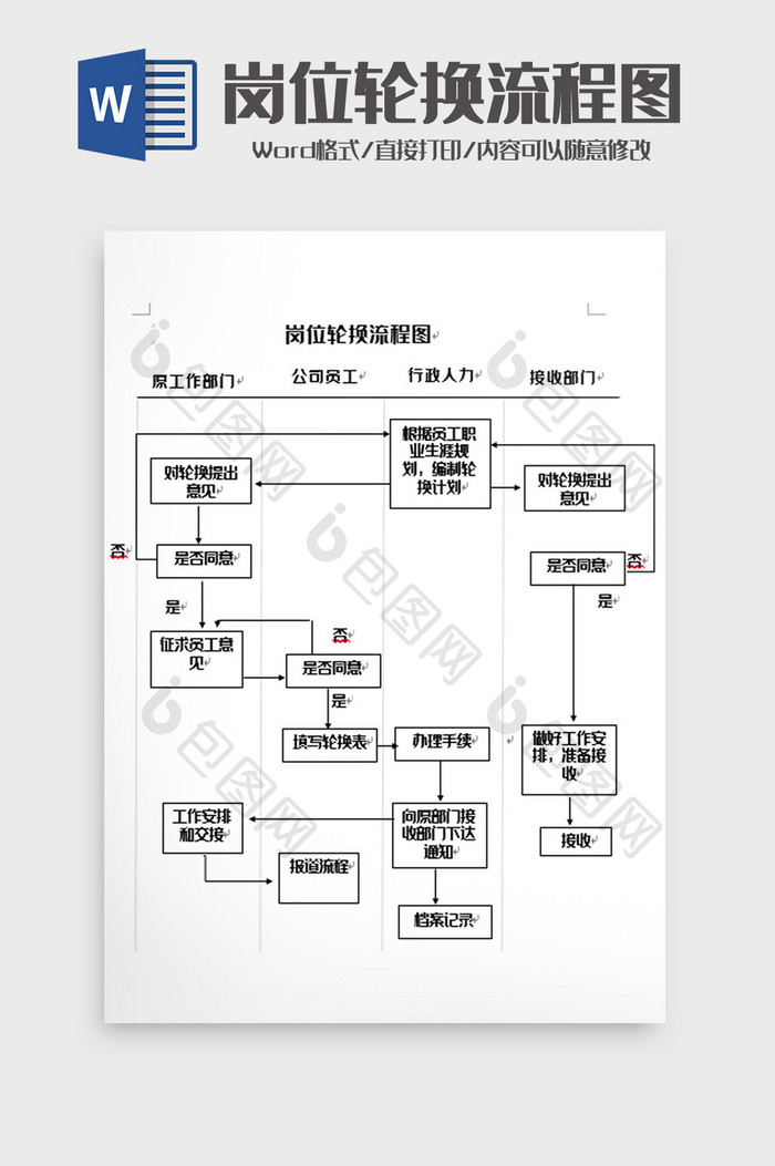 简洁岗位轮换流程图word模板