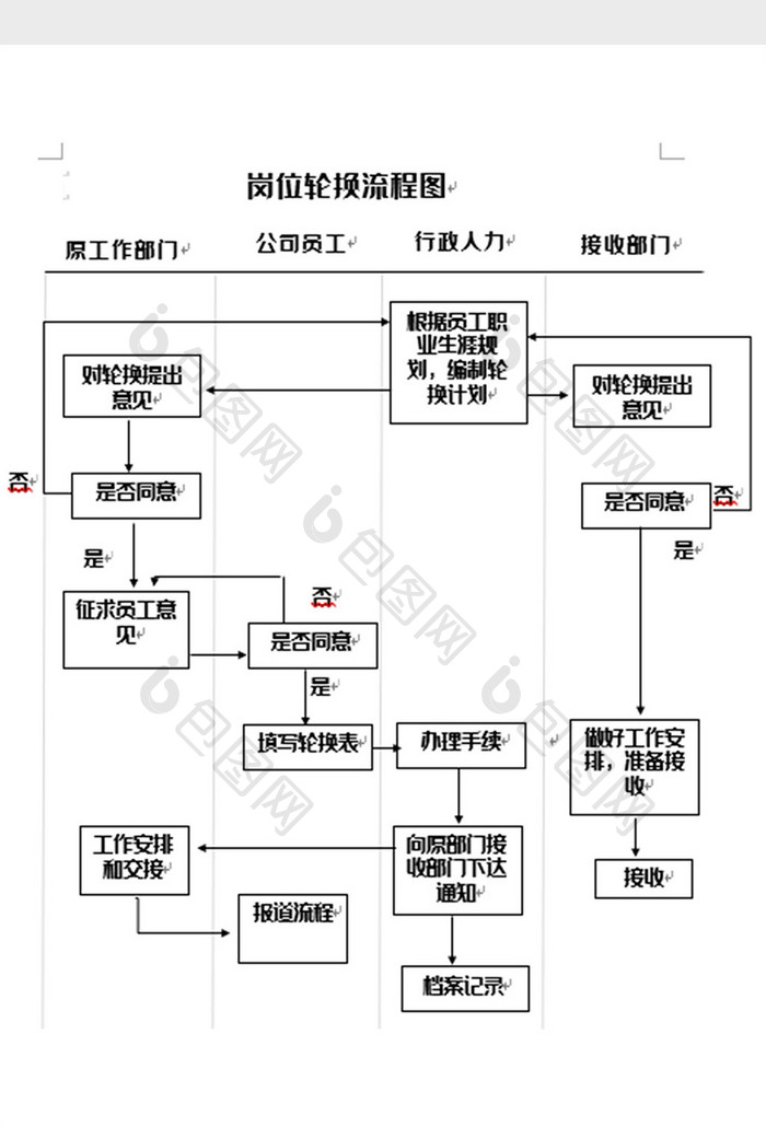 简洁岗位轮换流程图word模板