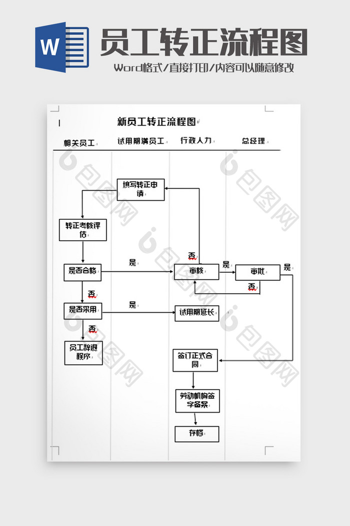 简洁新员工转正申请流程图word模板