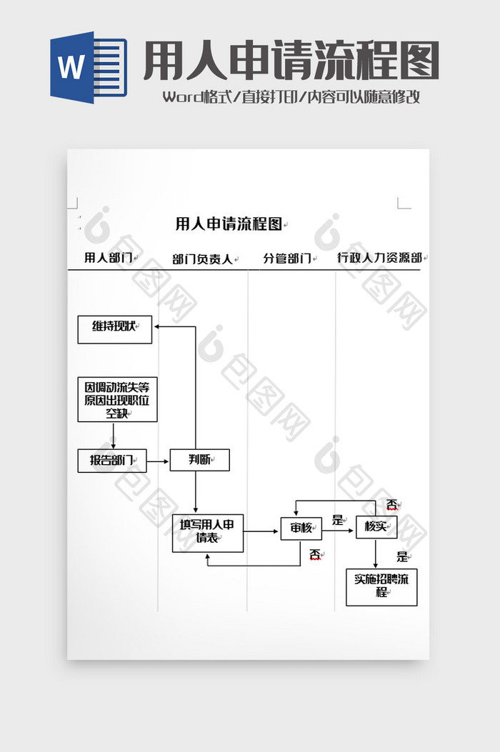 简洁用人申请流程图word模板