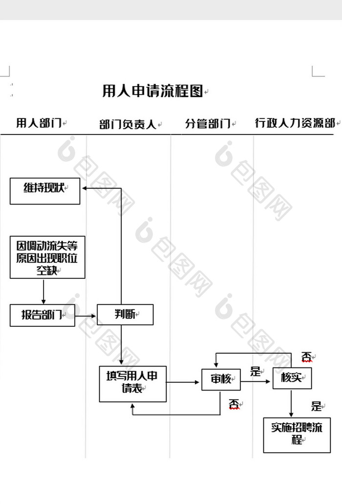 简洁用人申请流程图word模板