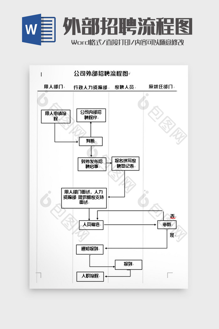 简洁外部招聘流程图word模板