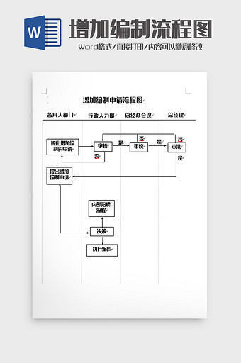 简洁增加员工编制流程图word模板图片