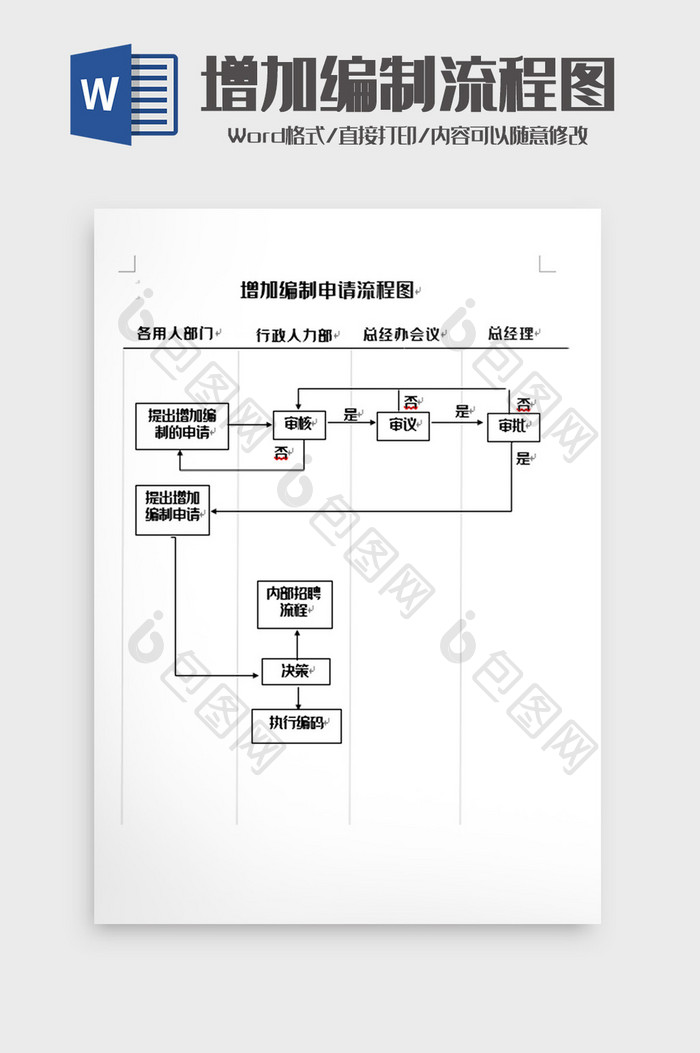 简洁增加员工编制流程图word模板