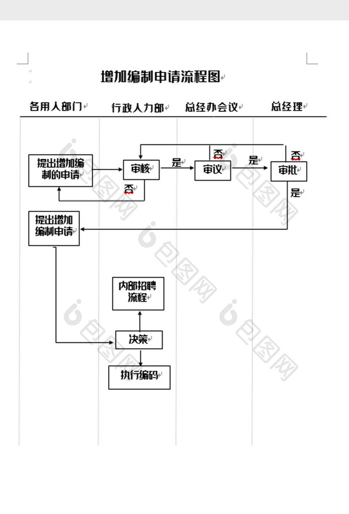 简洁增加员工编制流程图word模板