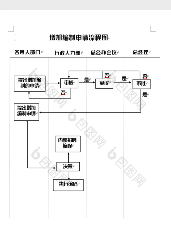 简洁增加员工编制流程图word模板