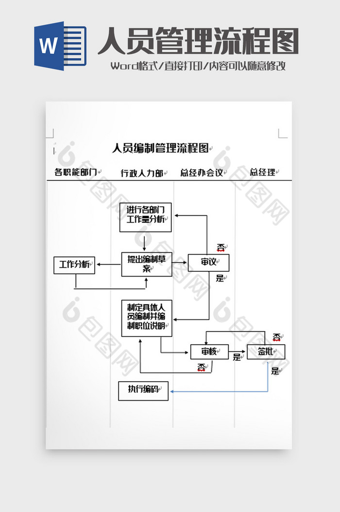 简洁人员编制管理流程图word模板图片图片