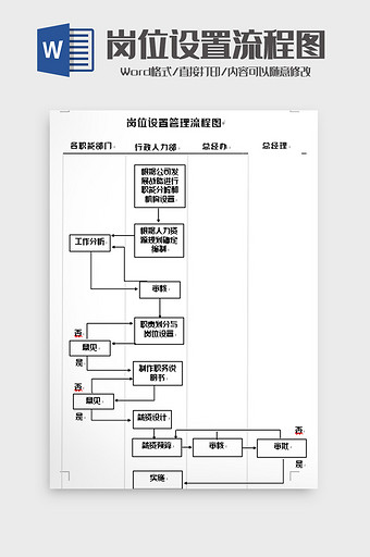 简洁岗位设置管理流程图word模板图片