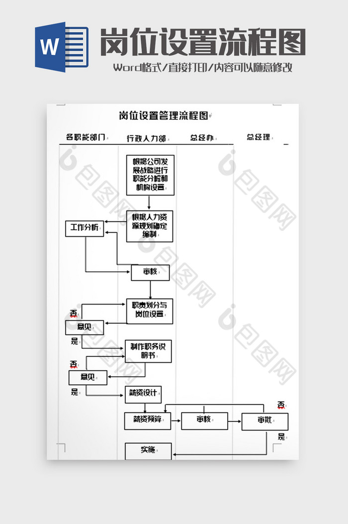 简洁岗位设置管理流程图word模板图片图片