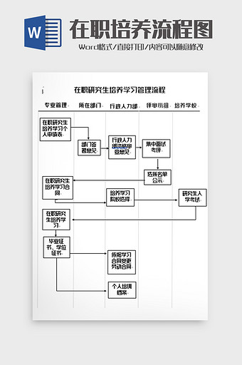 简洁在职培养研究生管理流程图word模板图片