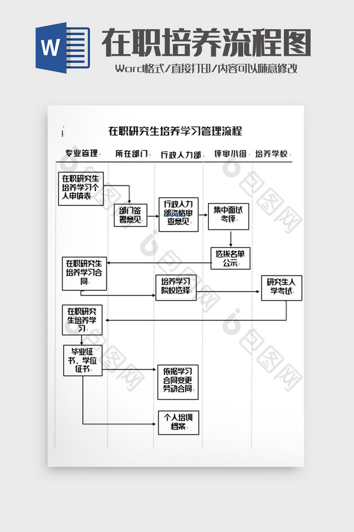 简洁在职培养研究生管理流程图word模板