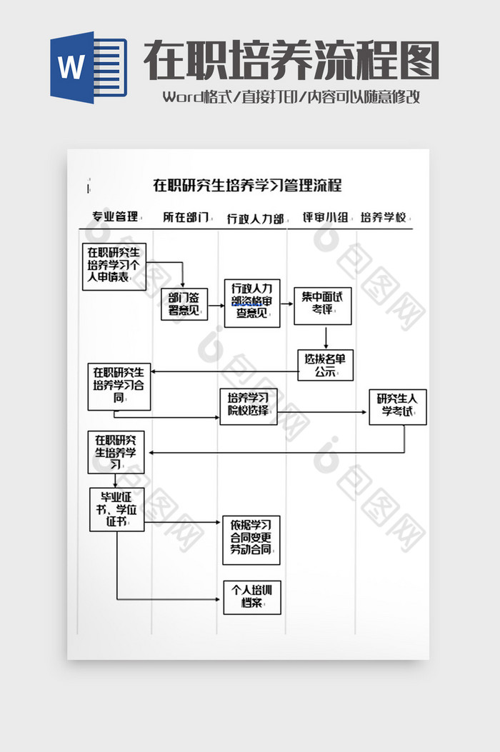 简洁在职培养研究生管理流程图word模板图片图片