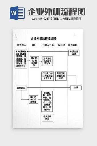 简洁企业外训流程图word模板图片