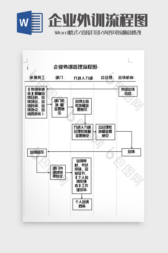 简洁企业外训流程图word模板