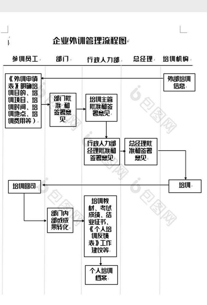 简洁企业外训流程图word模板