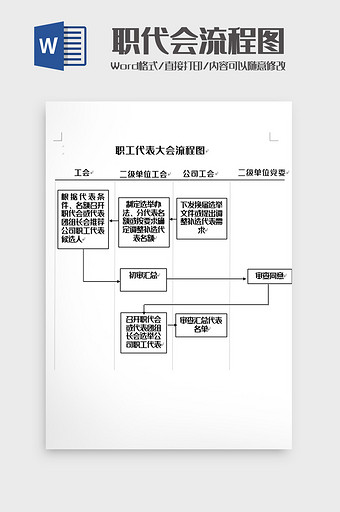 简洁职工代表大会流程图word模板图片