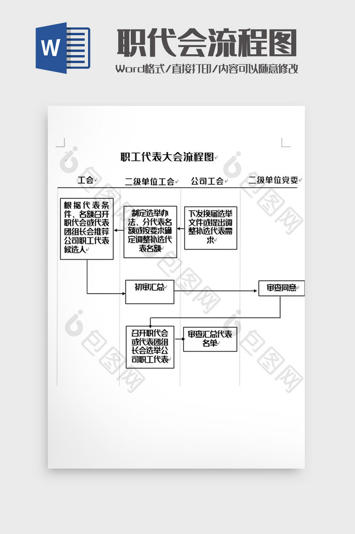 简洁职工代表大会流程图word模板