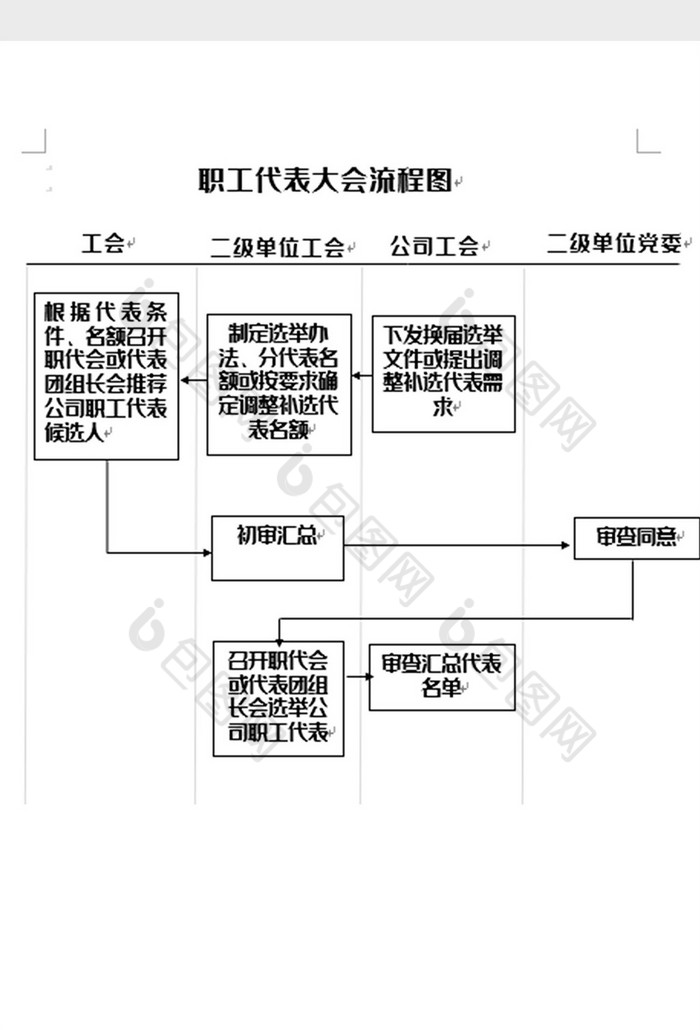 简洁职工代表大会流程图word模板