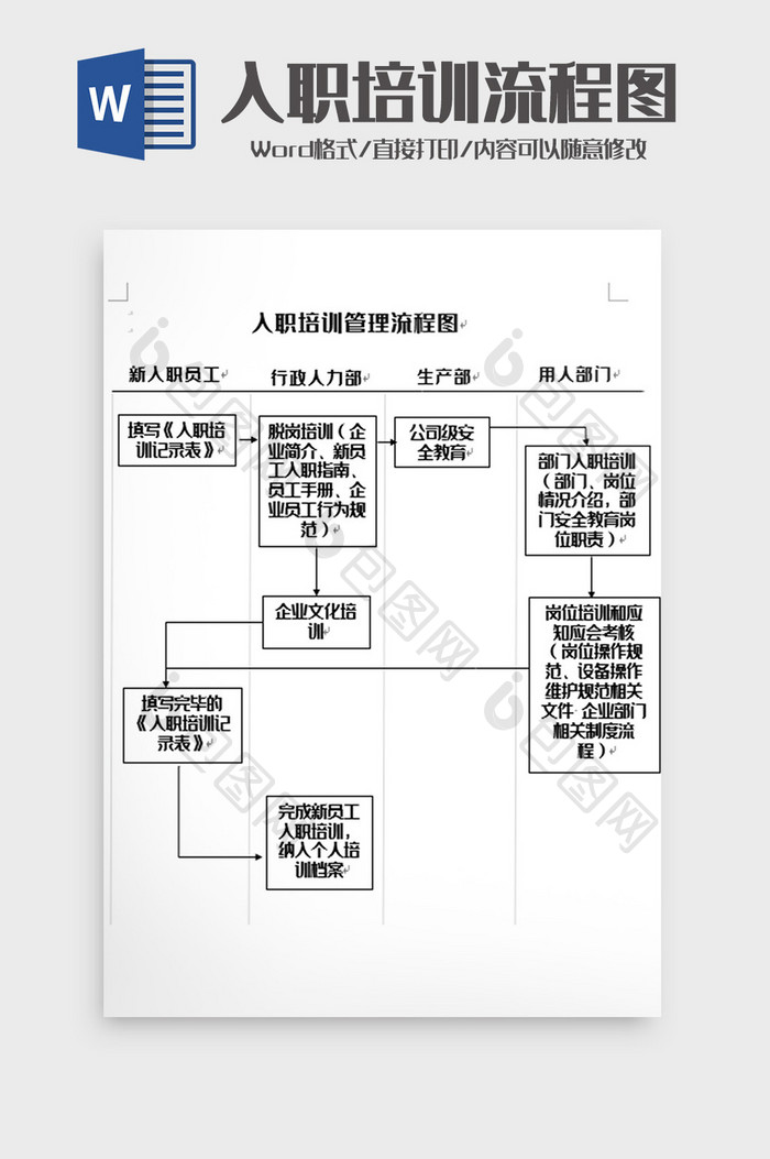 简洁入职培训流程图word模板