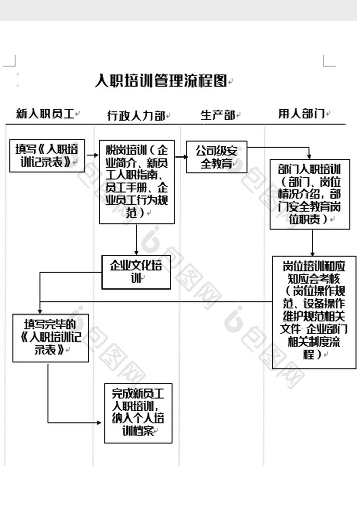 简洁入职培训流程图word模板