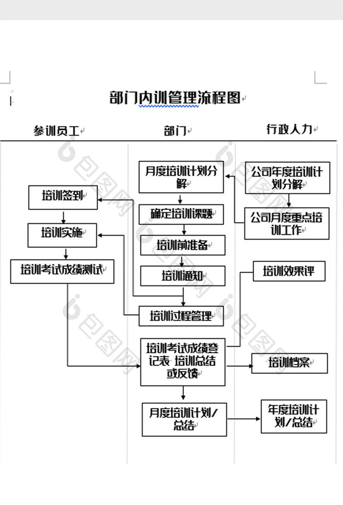 简洁部门内部培训流程图word模板