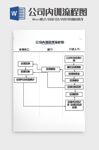 简洁公司内部培训流程图word模板图片