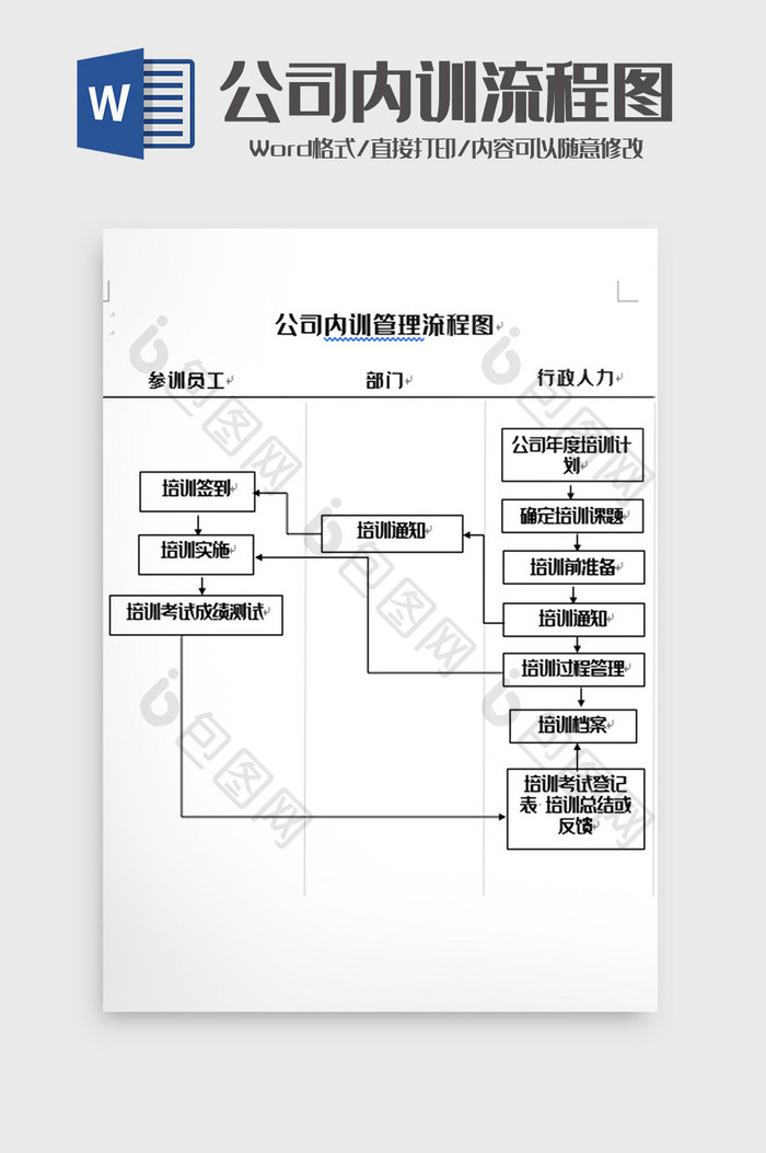 简洁公司内部培训流程图word模板