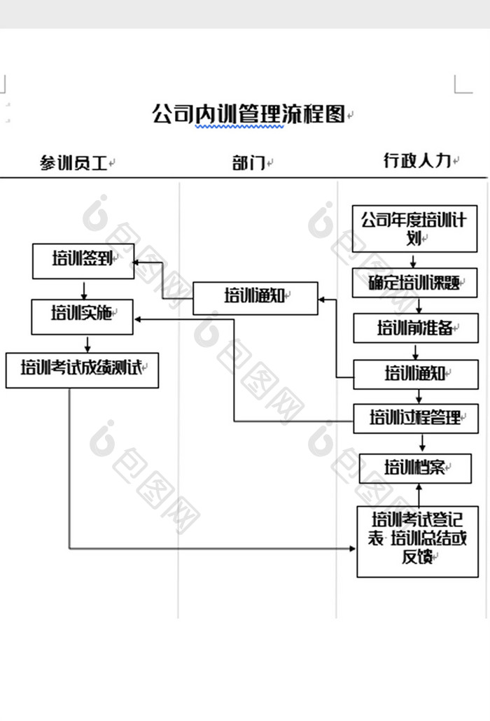 简洁公司内部培训流程图word模板