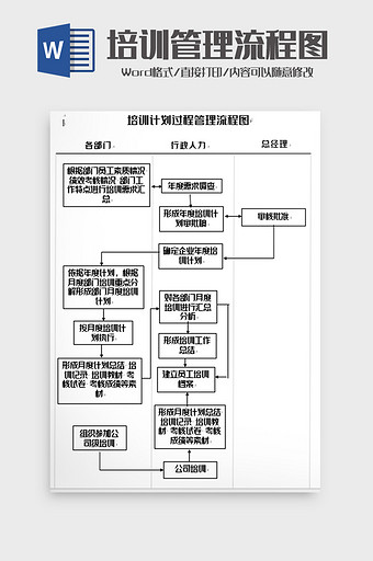 简洁企业培训管理流程图word模板图片