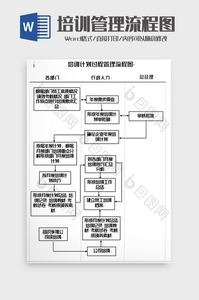 简洁企业培训管理流程图word模板图片图片