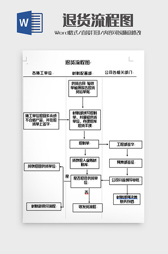 简洁退货管理流程图word模板图片