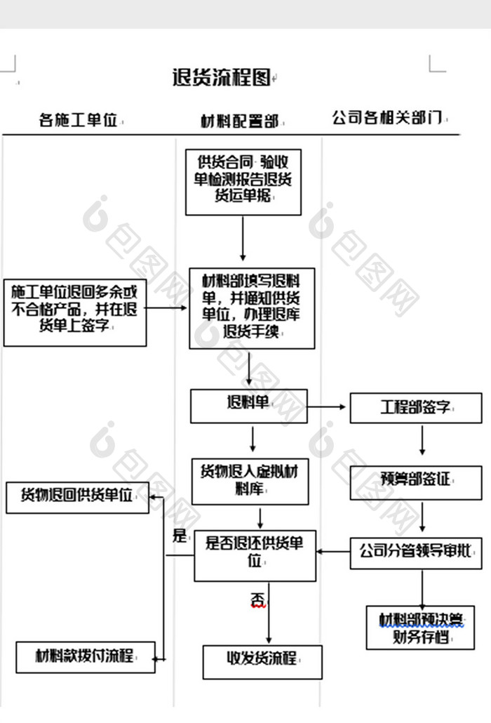 简洁退货管理流程图word模板