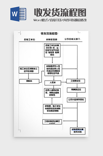 简洁企业收发货流程图word模板图片