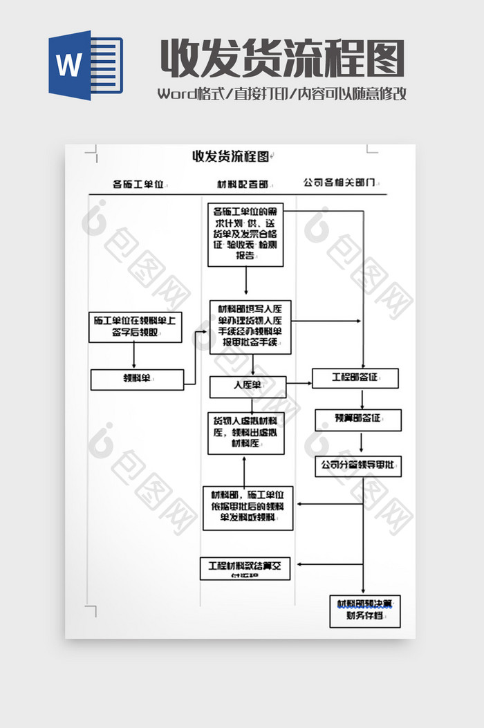 简洁企业收发货流程图word模板