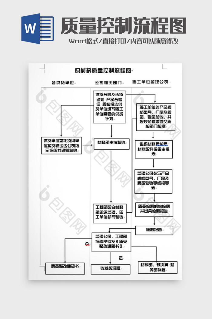 简洁质量控制流程图word模板