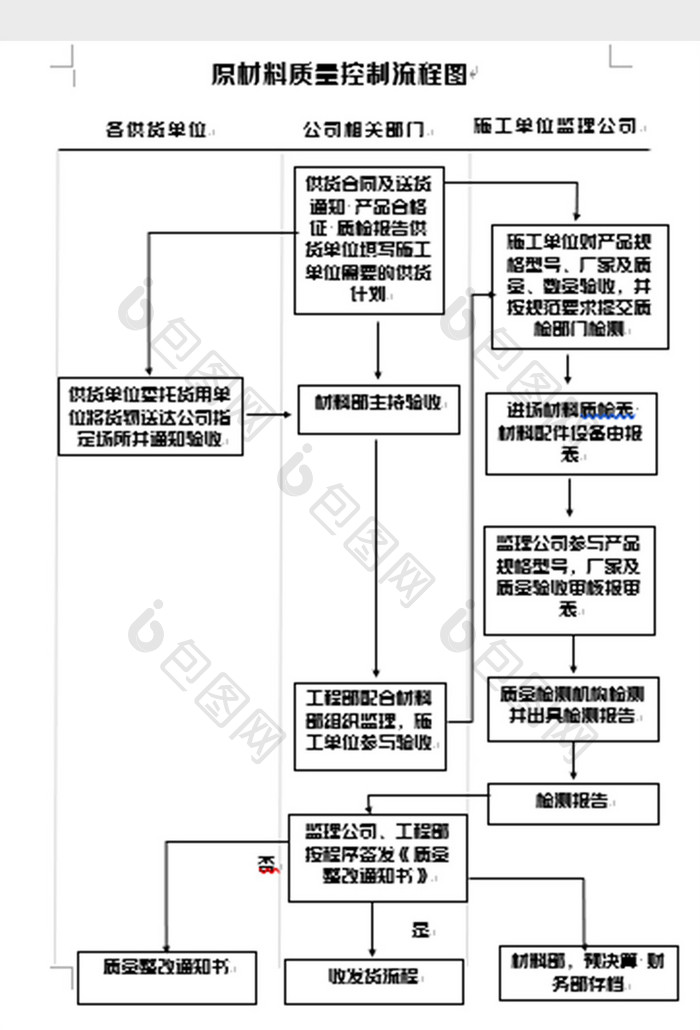 简洁质量控制流程图word模板