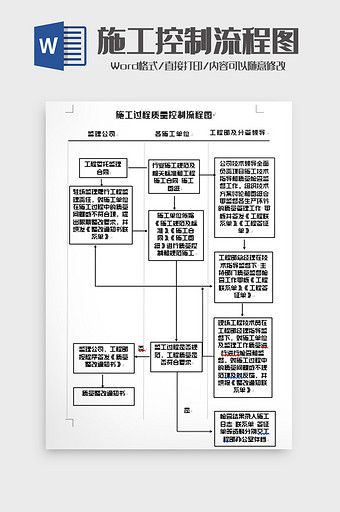 简洁施工过程质量流程图word模板图片