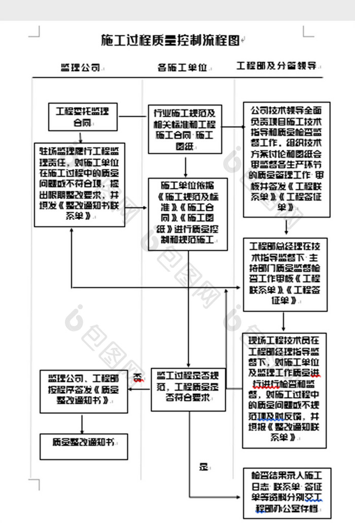 简洁施工过程质量流程图word模板