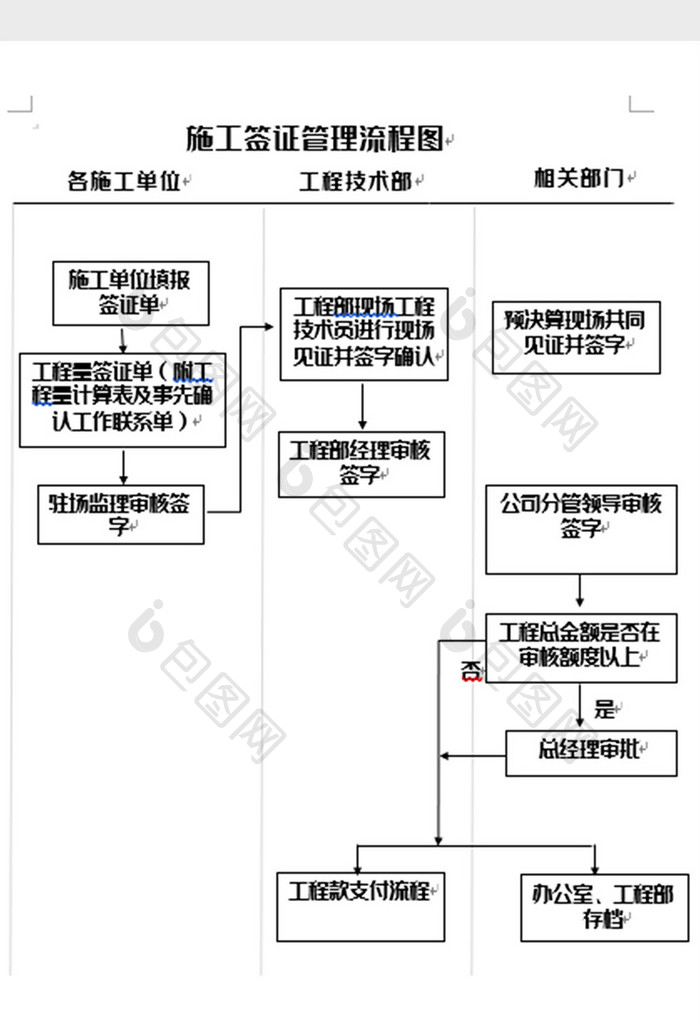 简洁施工签证管理流程图word模板