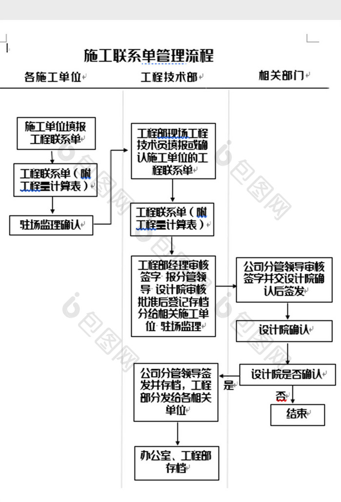 简洁施工联系单管理流程图word模板