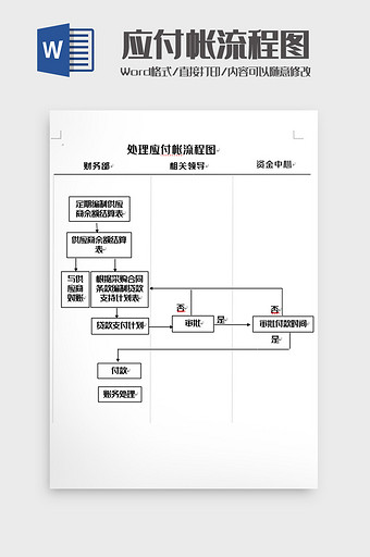 简洁应付帐流程图word模板图片