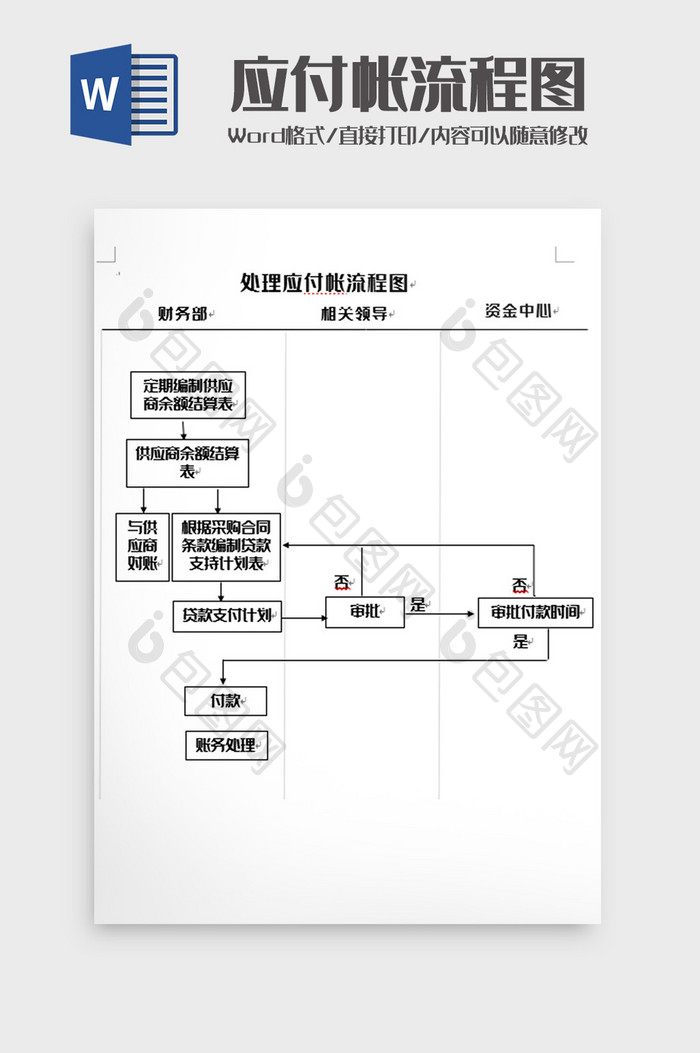 简洁应付帐流程图word模板