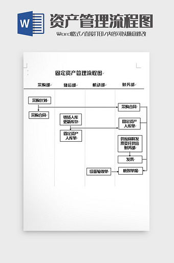 简明固定资产管理流程图word模板图片