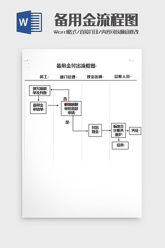 简洁备用金付出流程图word模板图片