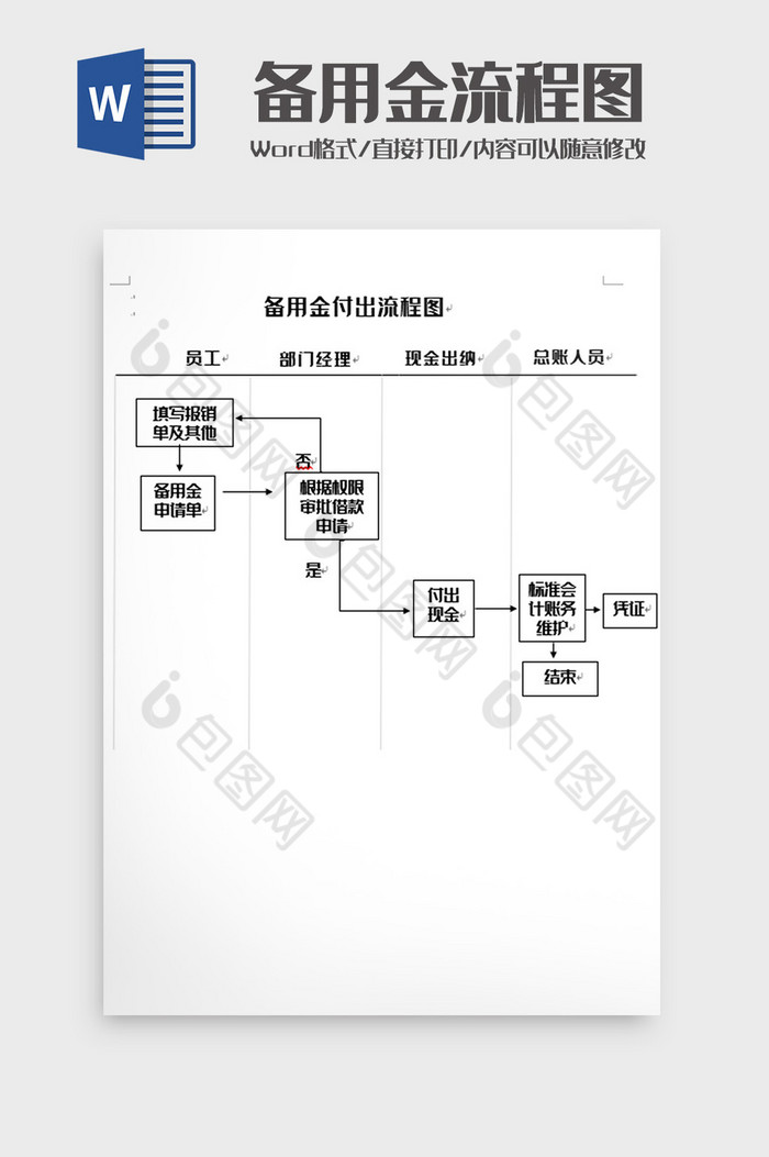 简洁备用金付出流程图word模板图片图片