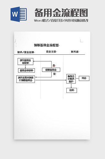 简洁备用金领取流程图word模板图片