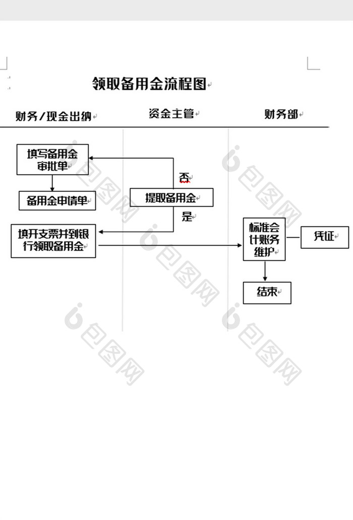 简洁备用金领取流程图word模板