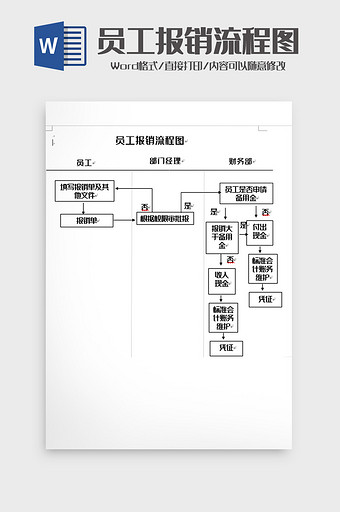 简洁员工报销流程图word模板图片