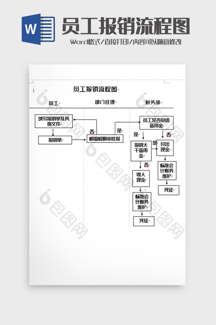 简洁员工报销流程图word模板